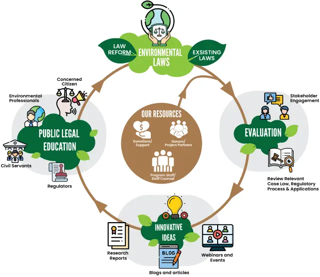 Graph depicting theory of change